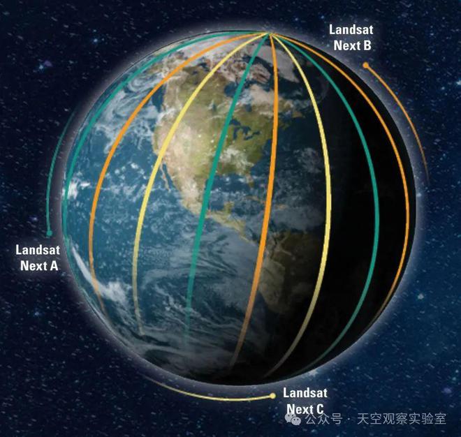 270億美元？2023年美國陸地衛(wèi)星經(jīng)濟(jì)價(jià)值(圖3)