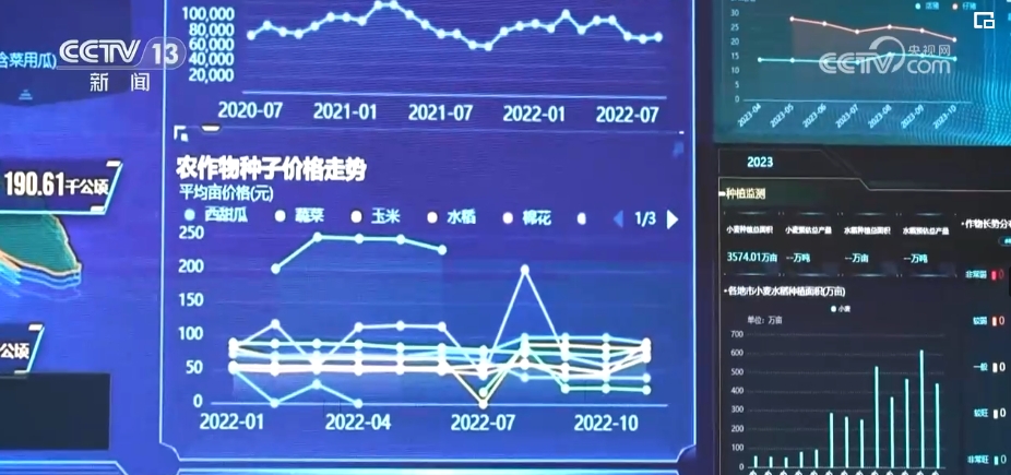 “種地種出成就感”！衛(wèi)星巡田、遠程田管農(nóng)業(yè)生產(chǎn)煥發(fā)新活力(圖5)
