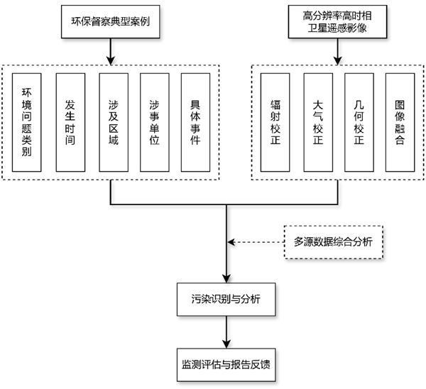 吉林一號(hào)衛(wèi)星成火眼金睛！監(jiān)控侵占農(nóng)田、海洋、河流