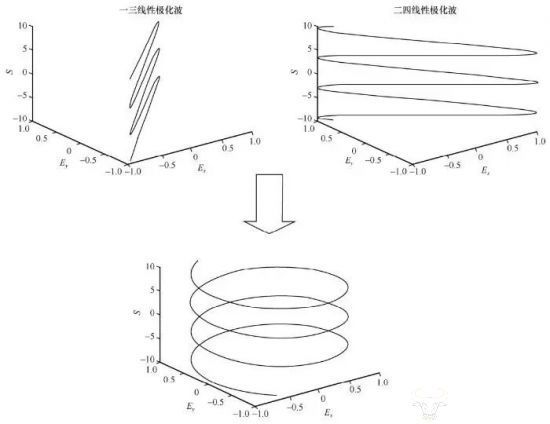 天地一體化新路徑：手機(jī)直連衛(wèi)星發(fā)展熱點(diǎn)、挑戰(zhàn)與關(guān)鍵技術(shù)(圖8)