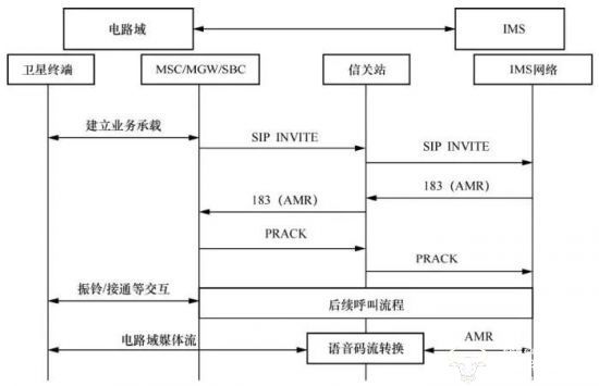 天地一體化新路徑：手機(jī)直連衛(wèi)星發(fā)展熱點(diǎn)、挑戰(zhàn)與關(guān)鍵技術(shù)(圖7)
