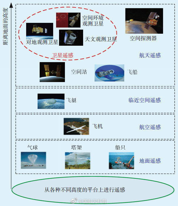 什么是衛(wèi)星遙感？(圖4)