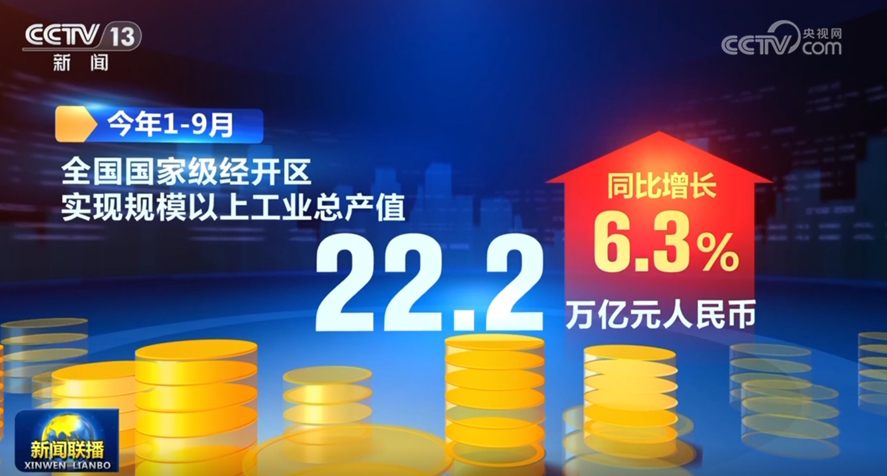 從多領(lǐng)域“硬核”數(shù)據(jù)感受中國經(jīng)濟(jì)的“穩(wěn)”與“進(jìn)”(圖14)