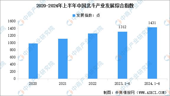 2024年中國北斗導(dǎo)航行業(yè)市場前景預(yù)測研究報告(圖4)