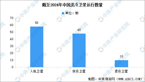 2024年中國北斗導(dǎo)航行業(yè)市場前景預(yù)測研究報告(圖5)