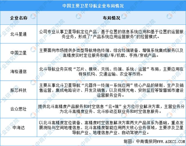 2024年中國北斗導(dǎo)航行業(yè)市場前景預(yù)測研究報告(圖7)