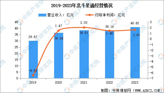2024年中國北斗導(dǎo)航行業(yè)市場前景預(yù)測研究報告(圖8)
