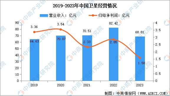 2024年中國北斗導(dǎo)航行業(yè)市場前景預(yù)測研究報告(圖9)