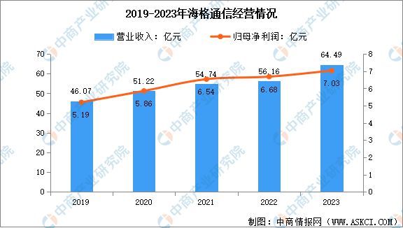 2024年中國北斗導(dǎo)航行業(yè)市場前景預(yù)測研究報告(圖12)