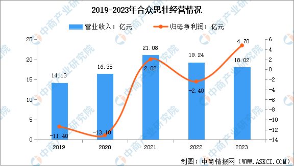 2024年中國北斗導(dǎo)航行業(yè)市場前景預(yù)測研究報告(圖14)