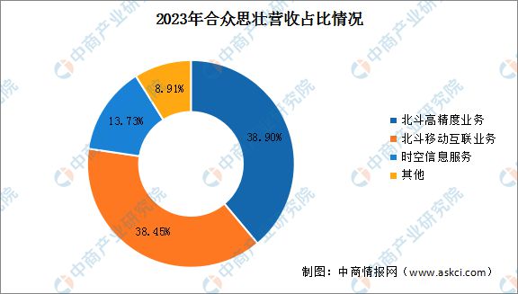 2024年中國北斗導(dǎo)航行業(yè)市場前景預(yù)測研究報告(圖15)