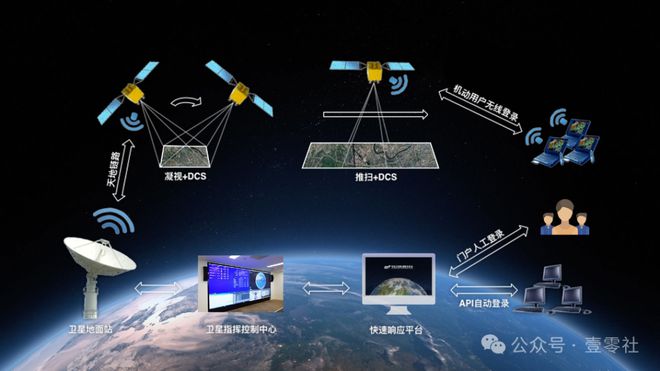 SpaceX監(jiān)視全球衛(wèi)星群遙感成“新戰(zhàn)場(chǎng)”(圖3)