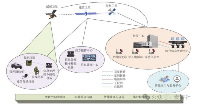 SpaceX監(jiān)視全球衛(wèi)星群遙感成“新戰(zhàn)場(chǎng)”(圖4)