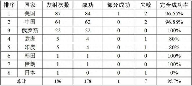 怕泄密中國凌晨發(fā)射？遙感三十三號04星成功入軌它有什么用？(圖14)