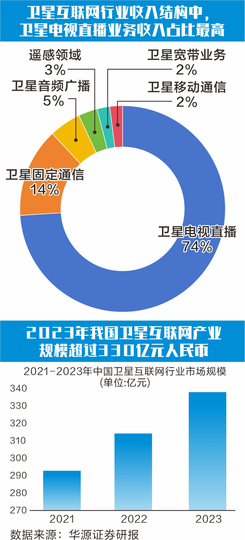 衛(wèi)星互聯網組網提速 協同降本共拓商業(yè)航天新藍海