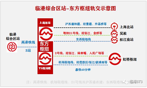 金港·星海灣為什么突然這么火了？金港·星海灣評(píng)測(cè)？?jī)?yōu)劣勢(shì)分析(圖3)