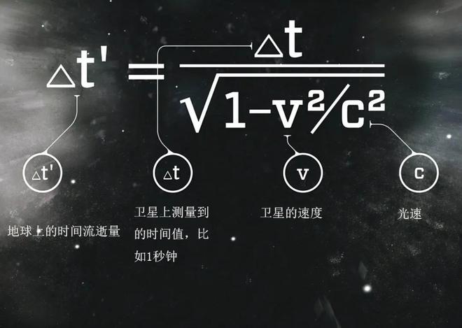 深層解讀：宇宙為什么要將最大速度限制在光速？(圖4)