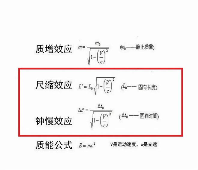 深層解讀：宇宙為什么要將最大速度限制在光速？(圖5)