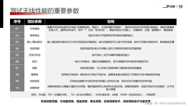 衛(wèi)星測試科普（九）：衛(wèi)星天線及測試科普（相控陣拋物面全向等）(圖7)