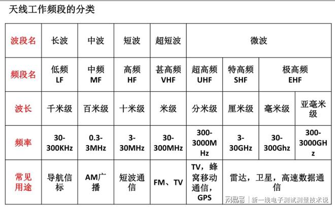 衛(wèi)星測試科普（九）：衛(wèi)星天線及測試科普（相控陣拋物面全向等）(圖6)