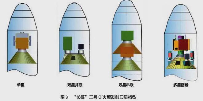 一箭4星一箭10星！美媒：中國衛(wèi)星保密兩個(gè)巨型星座一起在建(圖3)