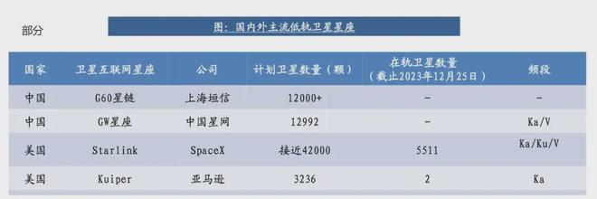 一箭4星一箭10星！美媒：中國衛(wèi)星保密兩個(gè)巨型星座一起在建(圖9)