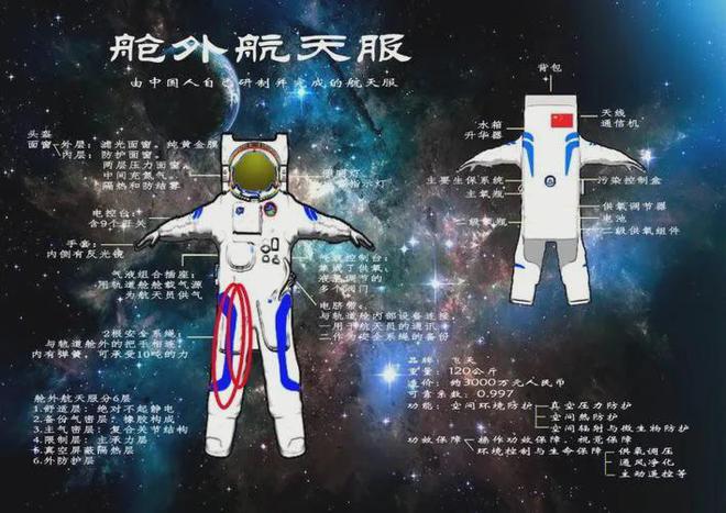 中國(guó)隱藏實(shí)力？美媒：神十九乘組首次出艙9小時(shí)6分領(lǐng)先NASA(圖12)