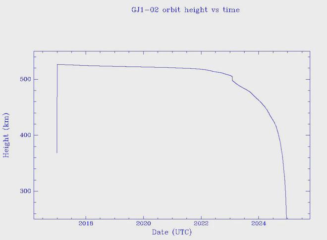 中國衛(wèi)星在美國上空解體！穿過至少12州出現(xiàn)超過120份事件報告(圖10)