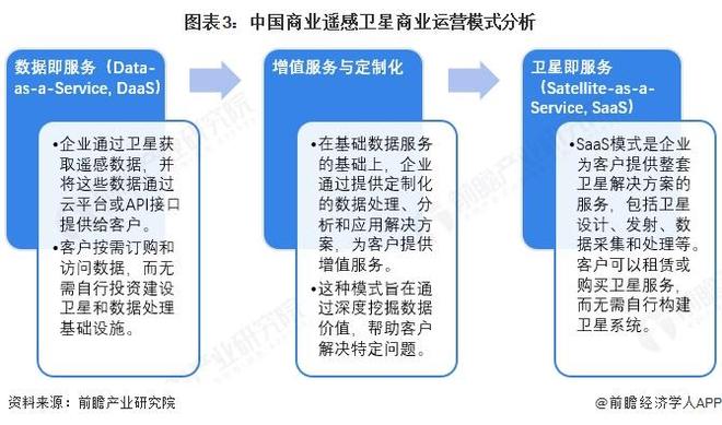 2025年中國商業(yè)遙感衛(wèi)星產(chǎn)業(yè)供應(yīng)鏈十大代表性企業(yè)：航天電子、長光衛(wèi)星、中國、航天宏圖、四維圖新……(圖16)