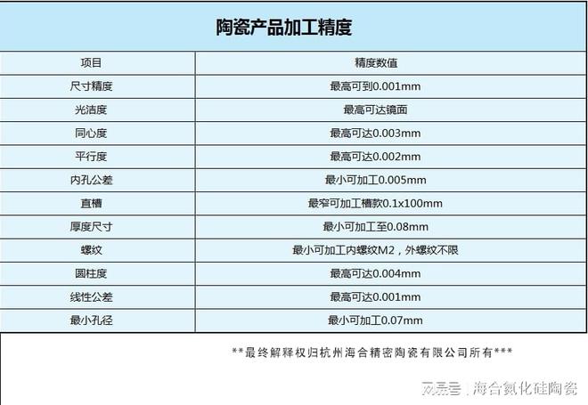 氮化硅陶瓷高頻連接器絕緣環(huán)低溫性能