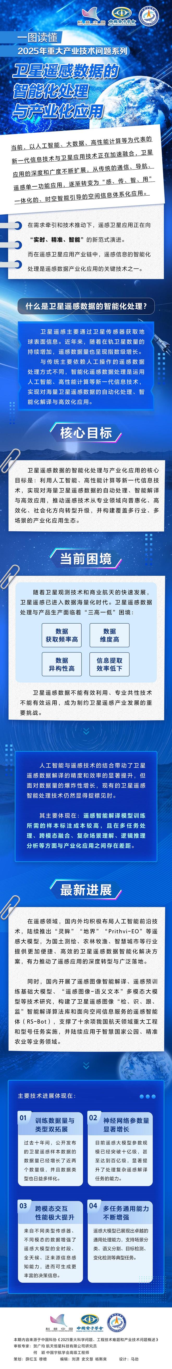 衛(wèi)星遙感數(shù)據(jù)太多處理不過(guò)來(lái)怎么辦？智能化處理來(lái)幫忙